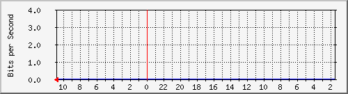 Statistik-Detail: v-matrix12-215